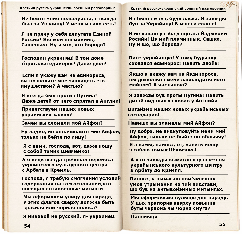 Краткий русско–украинский военный разговорник